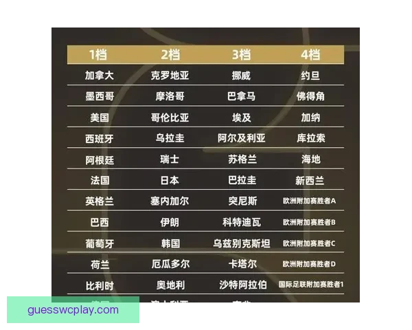 2026世界杯最新赛程与参赛球队全解析指南