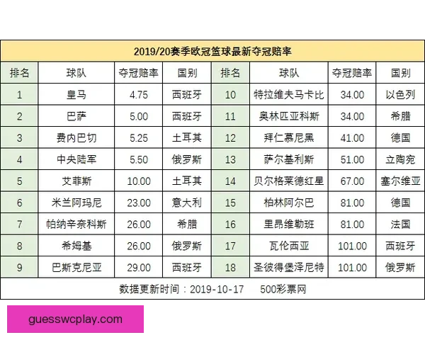 2026世界杯最新赔率解读各强队夺冠形势全面分析