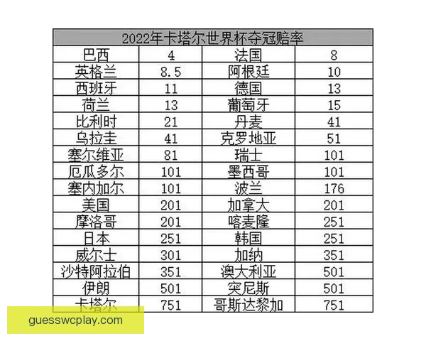 2026世界杯最新赔率解读各强队夺冠形势全面分析
