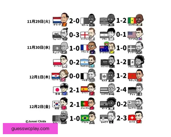 世界杯竞猜投注热潮来袭 专家分析助你预测赛果 赢取丰厚奖金